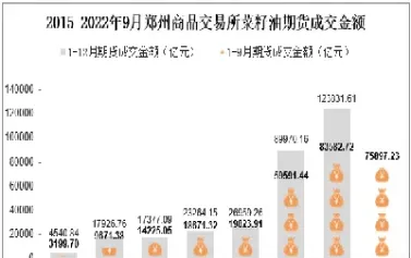 菜籽油期货的交易单位一手是多少(菜籽油期货一手多少吨)
