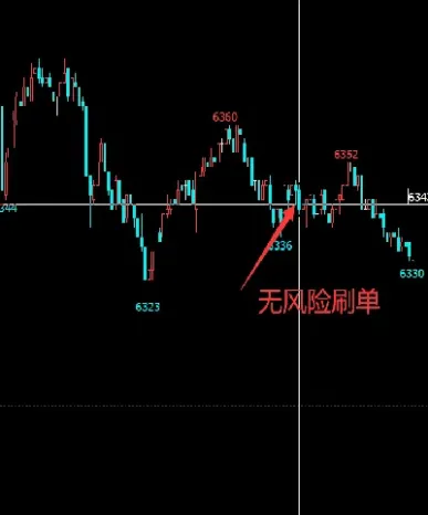 期货短线交易高频(期货高频短线交易)