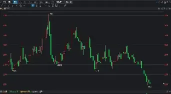 甲醇指数与期货关系图(甲醇期货最新行情分析)