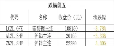 国内商品期货网(国内商品期货交易时间及规则)