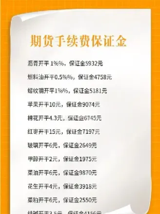 长安期货交易的手续费(期货交易手续费哪家便宜)