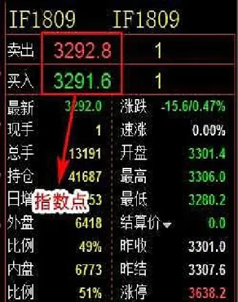 股指期货过度交易的标准(股指期货交易量限制)