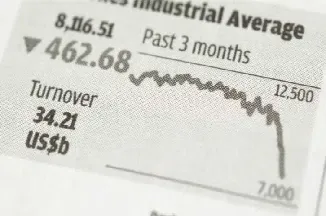 道琼斯指数期货下周行情(道琼斯期货指数100实时)