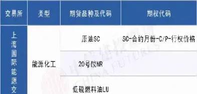 合约期内期货品种有哪些(期货合约有效期)