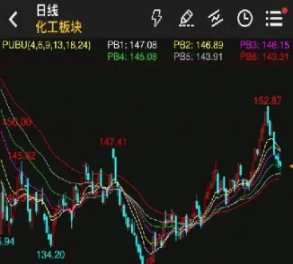 国内能源化工期货集体大涨(国内能源化工期货集体大涨原因)