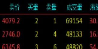 股指期货午后走势(股指期货今日午盘分析)
