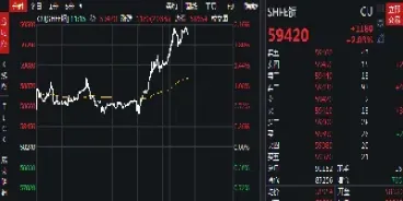 上海黄金期货创上市来新低(上海黄金期货交易)