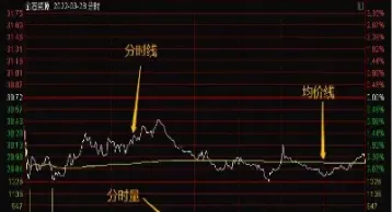期货小时图里的线指什么(期货里面的各种线怎么看)