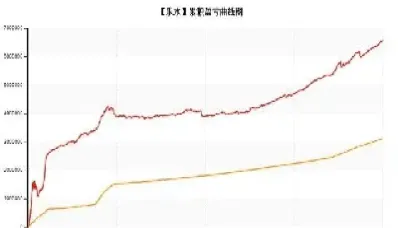 期货灯塔龙凤线(中长线期货品种推荐)