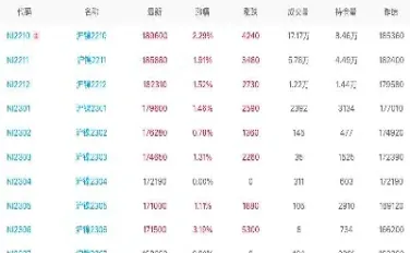 上海有镍期货为何要去伦敦(上海期货镍价实时行情)