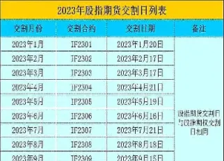 股指期货的什么时候交割(股指期货交割对股市影响)