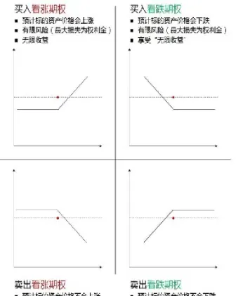 远期是期权还是期货(期权和远期的比较)