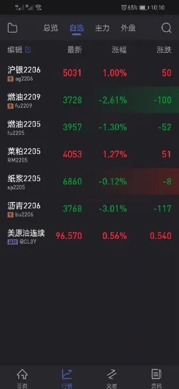 期货怎么看大方向涨跌(怎么判断期货的涨跌趋势)
