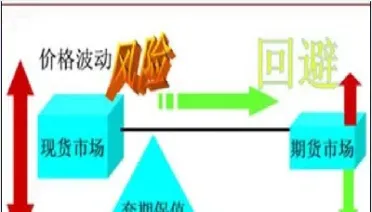 期货市场价格发现的原因(期货市场价格发现的原因分析)