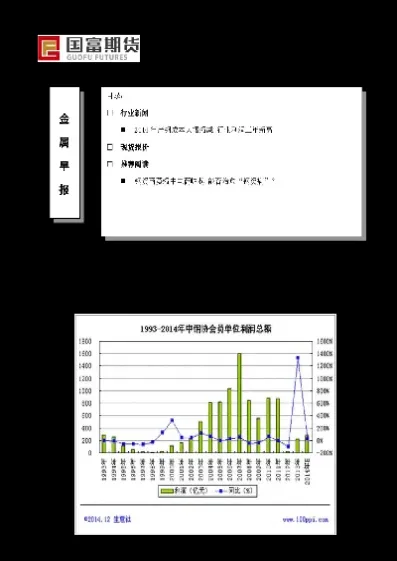 国富期货怎么交易(国富期货交易速度)