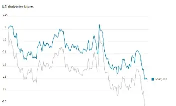 纳斯达克100股指期货期货(纳斯达克100期货)