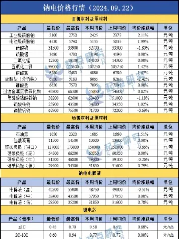 钠期货实时行情(美豆粕期货实时行情)