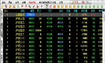 中大期货怎么做(中大期货怎么样)