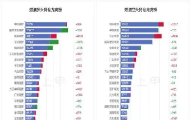 燃油期货活跃吗(燃油期货跌逾3国内期市收盘多数收跌)