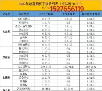 豆粕期货标准手续费(期货豆粕怎么盈利)
