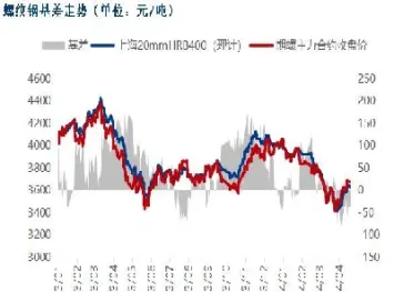 期货这个涨跌幅度(期货这个涨跌幅度是什么)