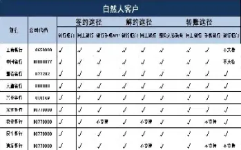 期货账户哪里可以查(怎样查询所有期货账户)
