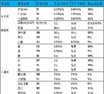 怎样做期货有手续费返还(期货手续费返还哪家最高)
