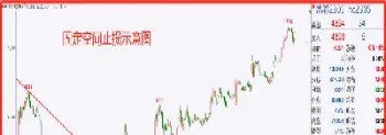 期货做多怎么设置止盈止损(手机期货止损止盈怎么设置)