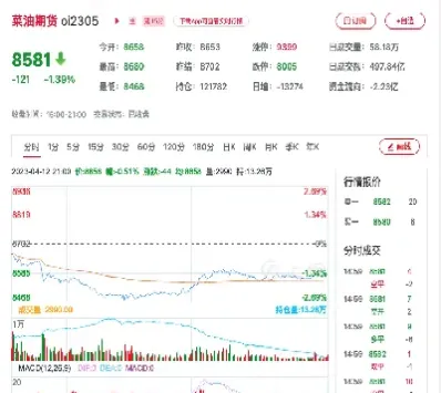 菜籽油期货走势如何(菜籽油期货主力实时行情)