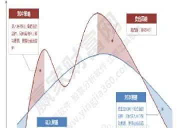 如何用期权对冲期货风险(如何用期权对冲期货风险分析)
