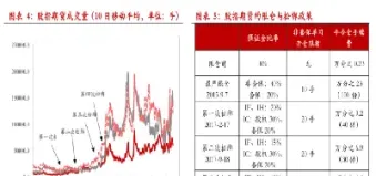 股指期货算衍生品吗(股指期货和期权的区别)