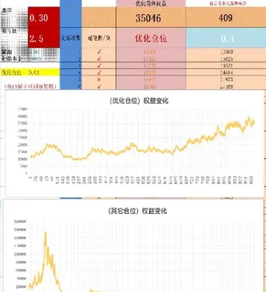 期货做到百分之三十胜率(期货胜率在百分之三十左右)