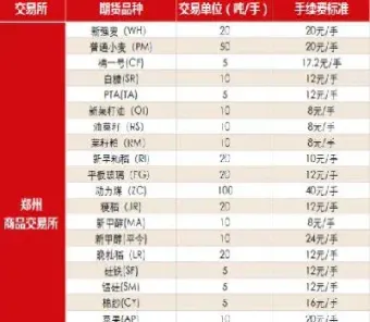 期货手续费收取方式(期货手续费收取规则)