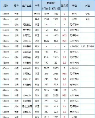 玻璃期货用金查询(玻璃期货看哪个指数)