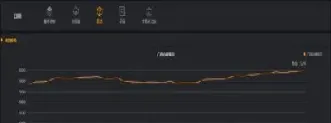 白糖期货的手续费怎么收的(白糖期货一手手续费)