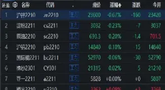 期货05合约最新走势(期货合约价格表)