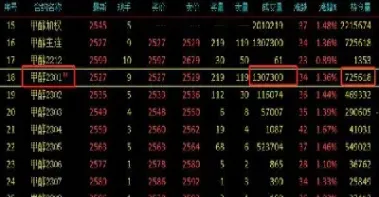 股指期货主力合约换月时间(股指期货if主力合约)