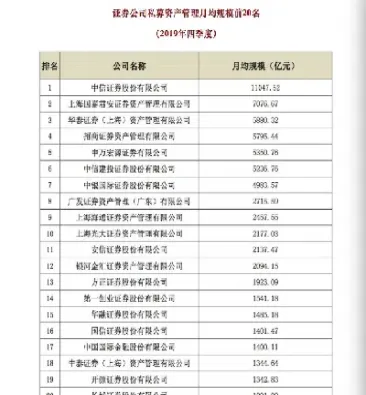 券商资管与期货资管的区别(期货资管和证券资管的差异)