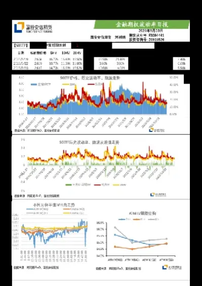 国投安信期货一分(国投安信期货交易手续费)