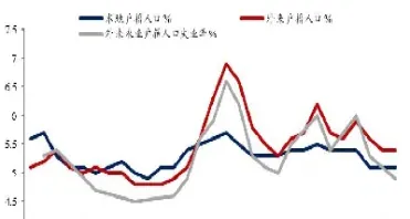 失业率对期货的影响(商品指数对期货的影响)