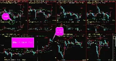 期货看5分钟和60分钟周期共振(期货15分钟5分钟共振)