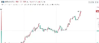 豆一05合约期货现价(期货豆油2005合约)