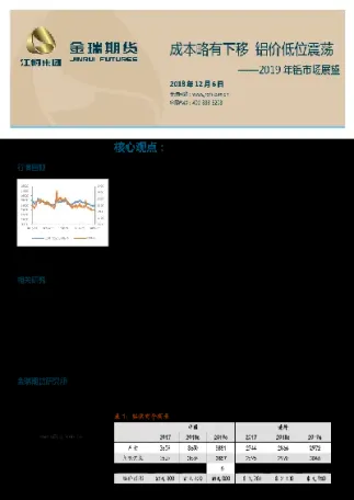 铝期货市场的发展(铝期货市场行情分析)