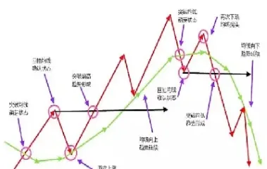 期货常用均线周期(期货常用均线周期计算公式)