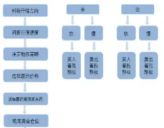期货资金不可以全部转出吗对吗(期货资金可以全提现吗)