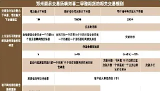 期货pta穿仓(期货穿仓是什么意思举例)