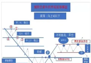 期货15分钟实战交易绝技(期货交易15分钟最好)