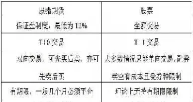 股票期货交易的区别(期货与股票交易的区别)