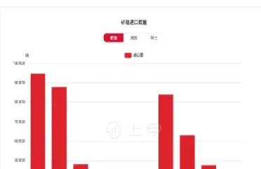 白糖期货行情图(白糖期货实时行情图)