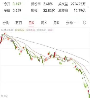 期货长线交易注意事项(期货中长线交易秘诀)
